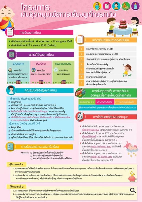 โครงการเงินอุดหนุนเพื่อการเลี้ยงดูเด็กแรกเกิด
